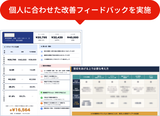 AIによる改善フィードバック画面